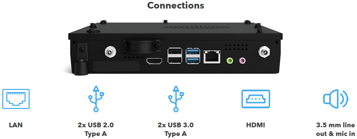 ECMG4_CONNECTIONS