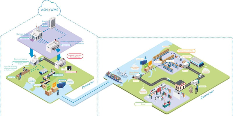 sato-apparel-industry-map