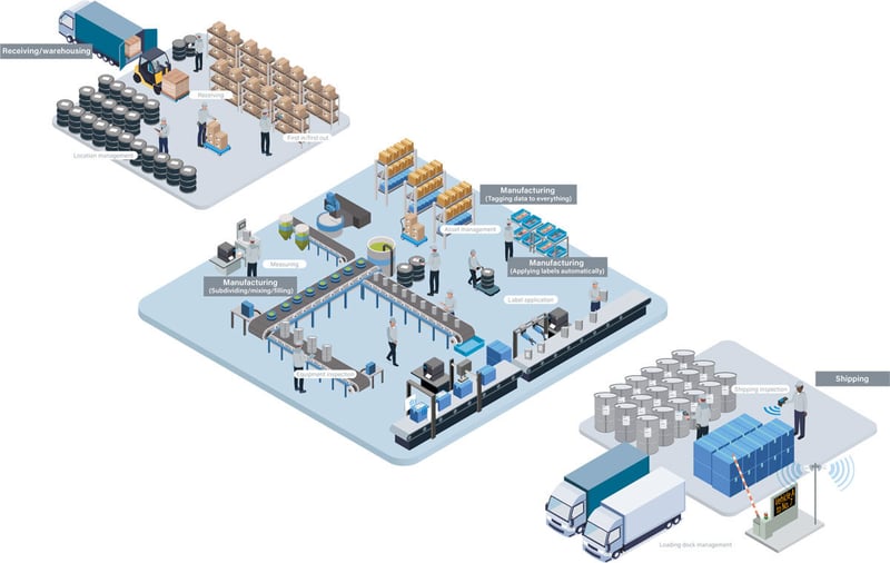 sato-chemical-industry-map