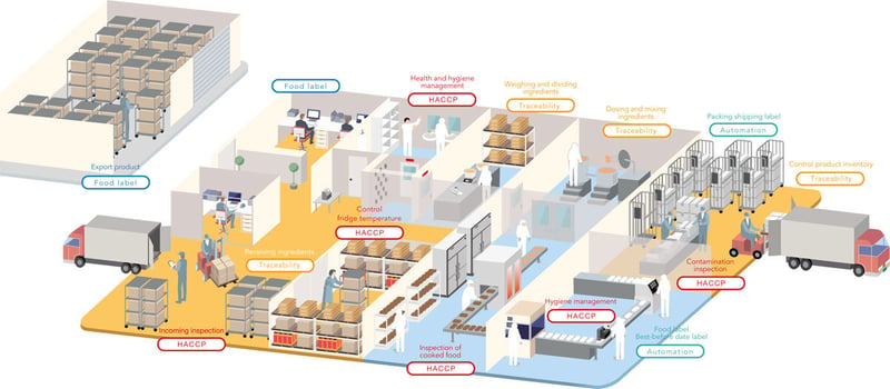 sato-food-manufacturing-industry-map