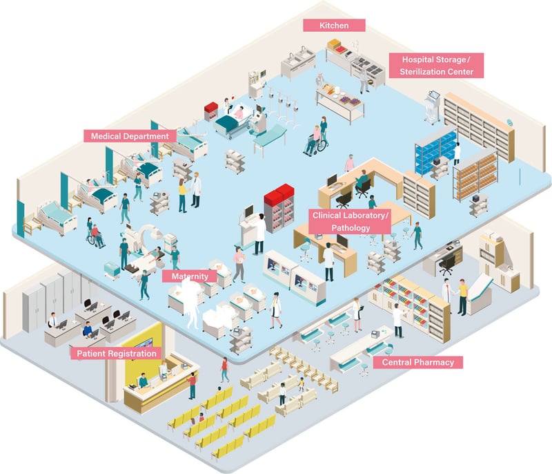 sato-hospital-industry-map