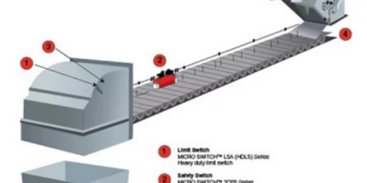 HWA-his-honeywell-limit-switch 2-1-article