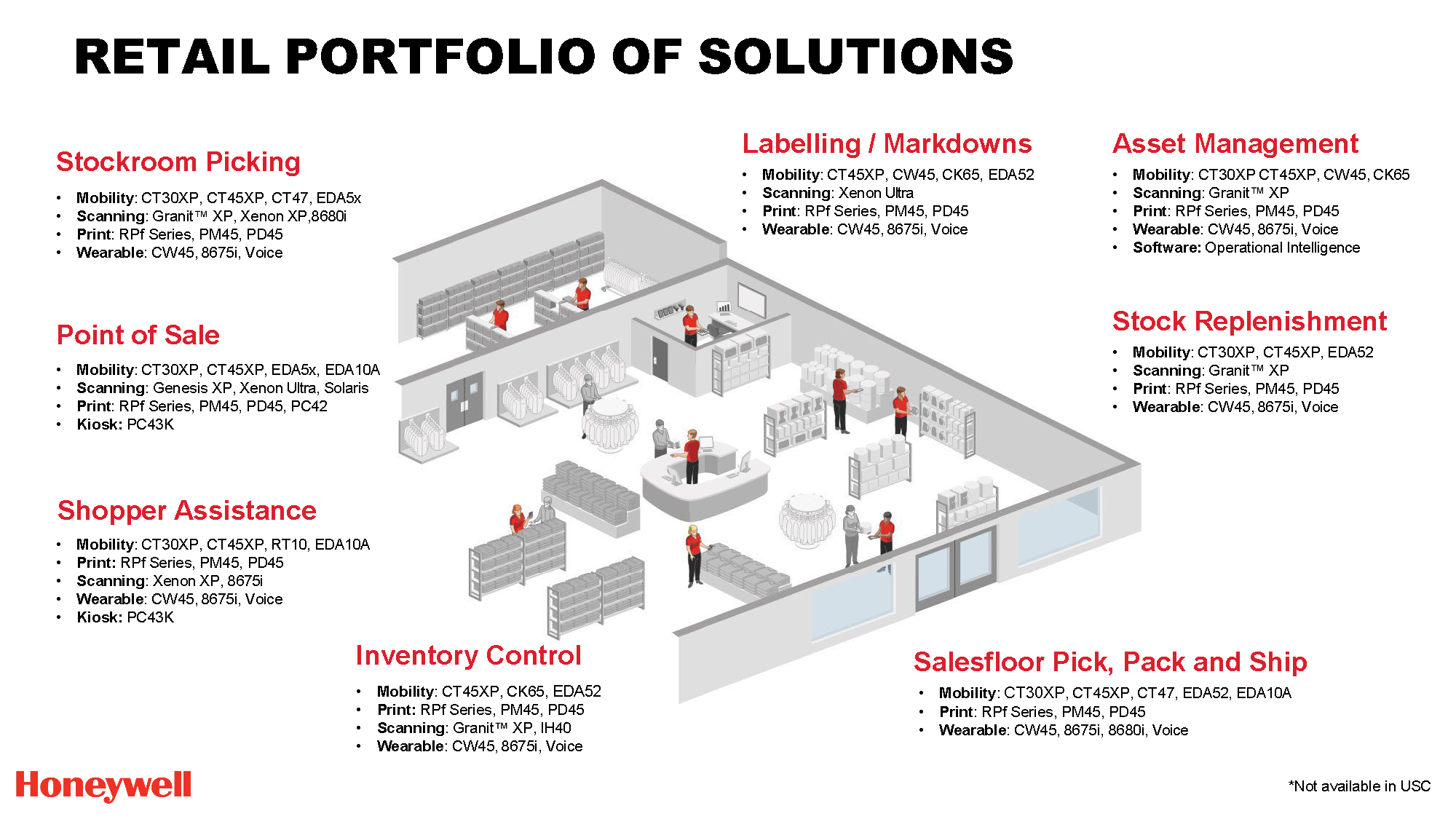 2024_Honeywell_Solution_Guide_Retail