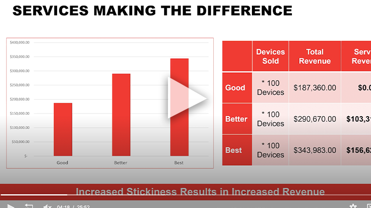 vid-Honeywell Services