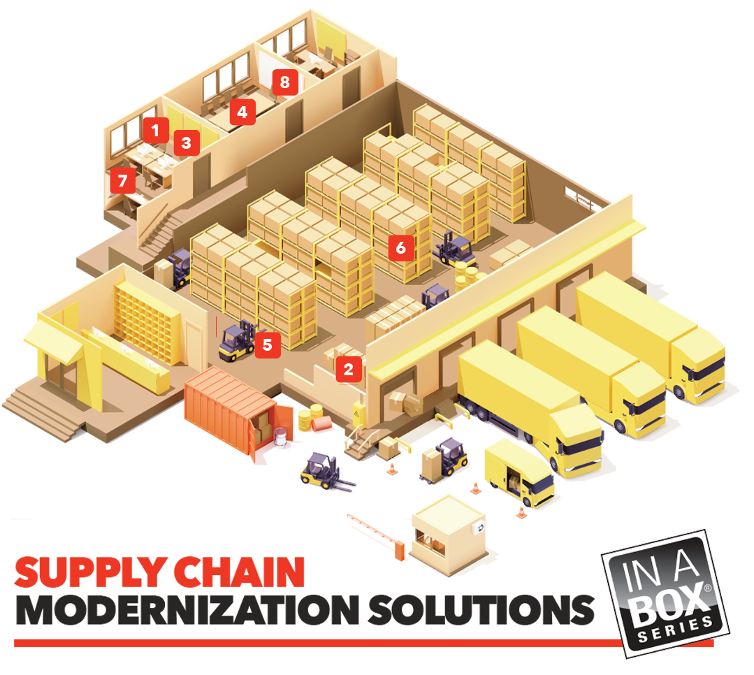 SUPPLYCHAIN_IMAGE-1