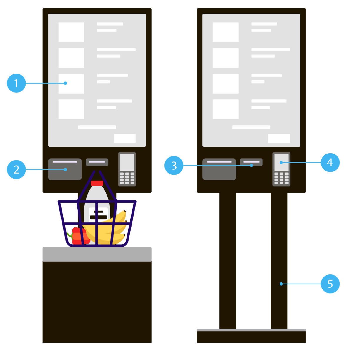 SelfService-Illustration-KiosksComponents