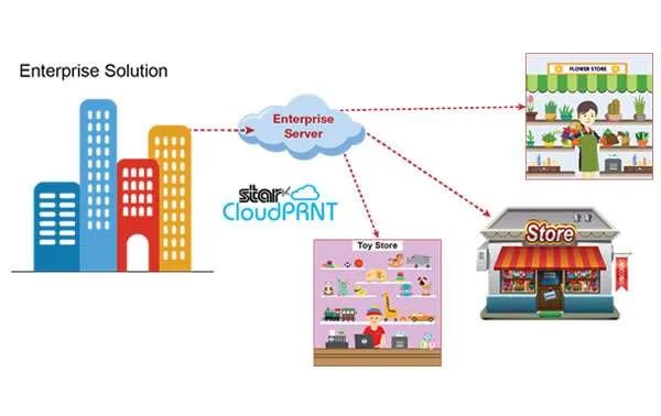 Star-CloudPRNT-2