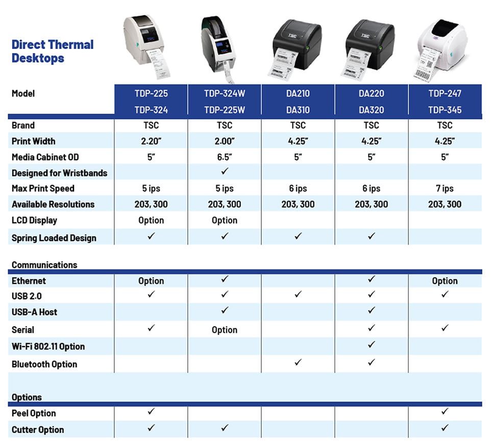 TSC-directthermaldesktops