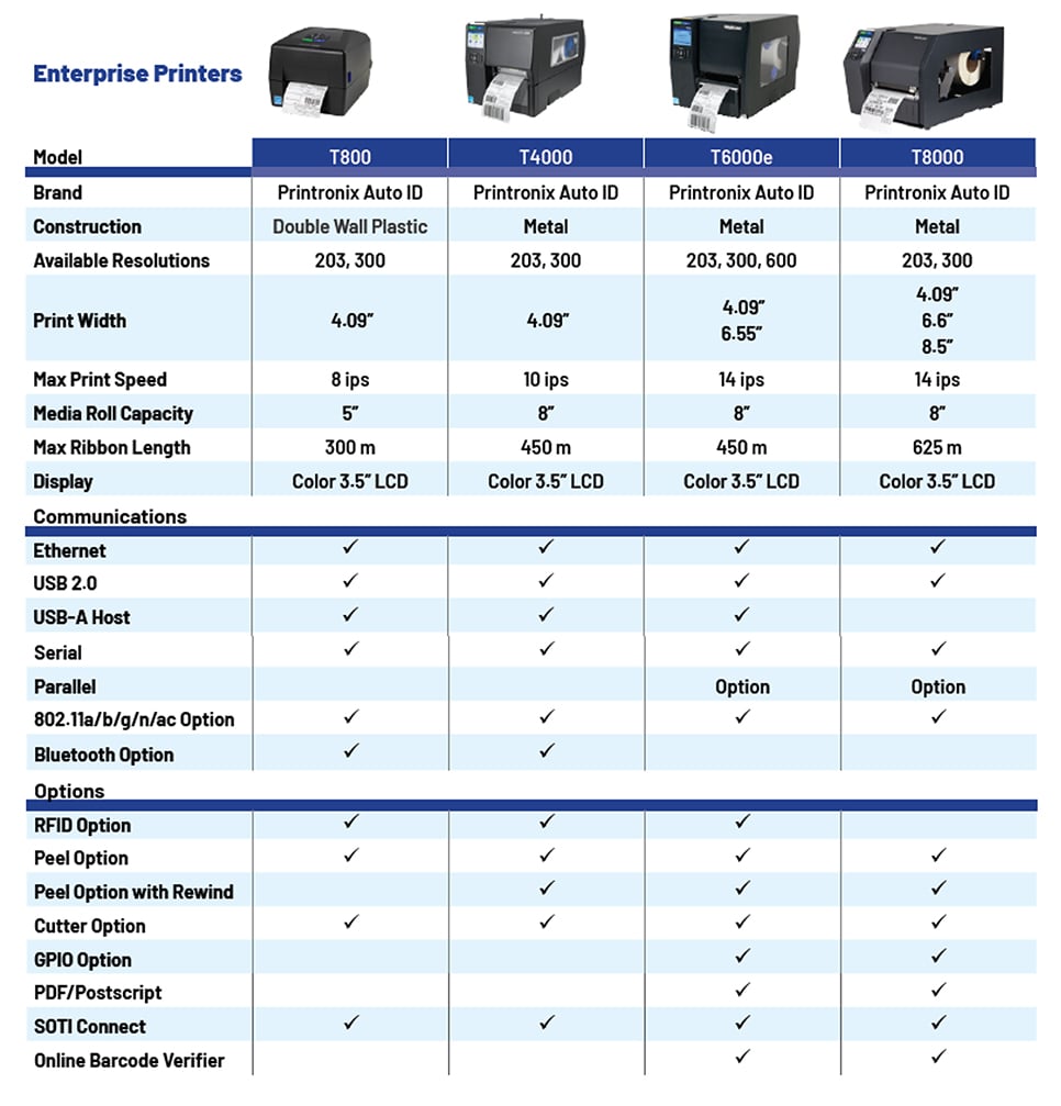 TSC-enterpriseprinters