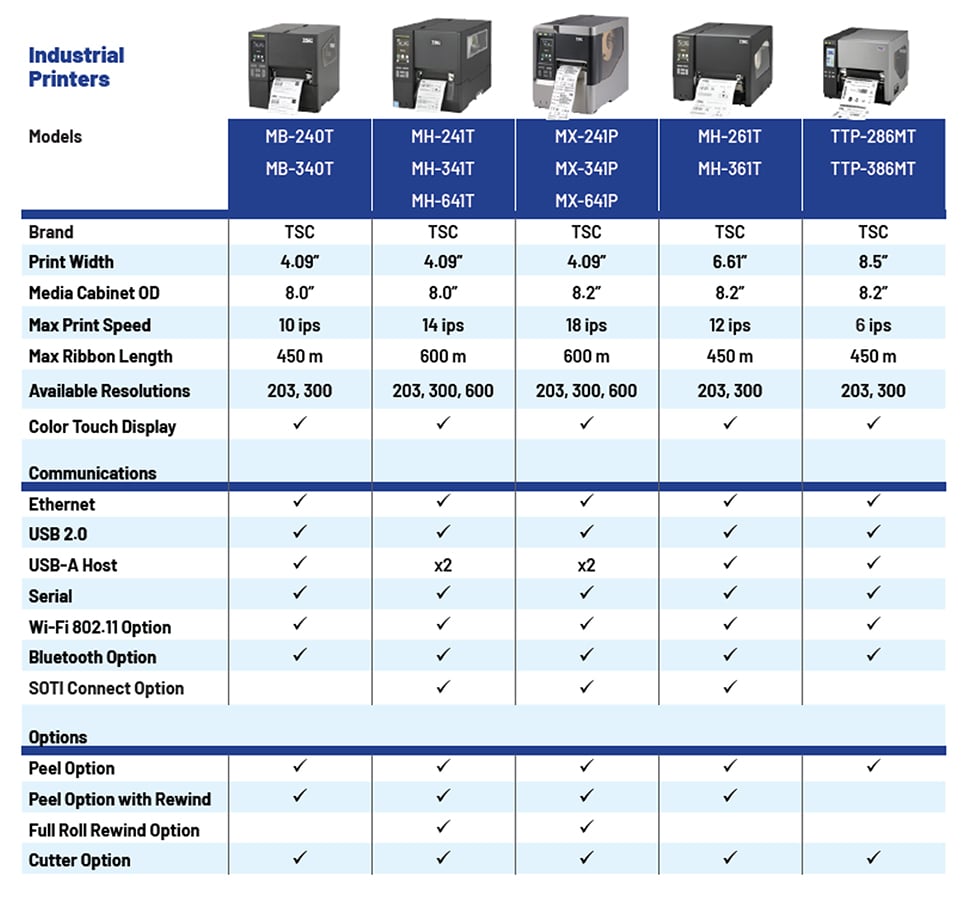 industrialprinters