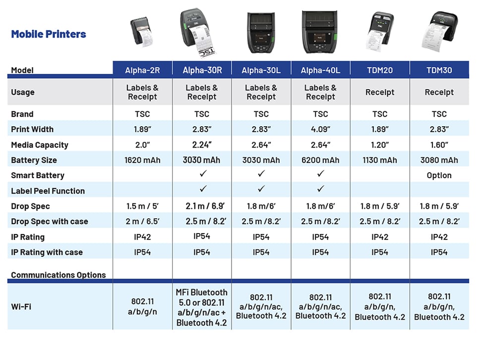 mobileprinters