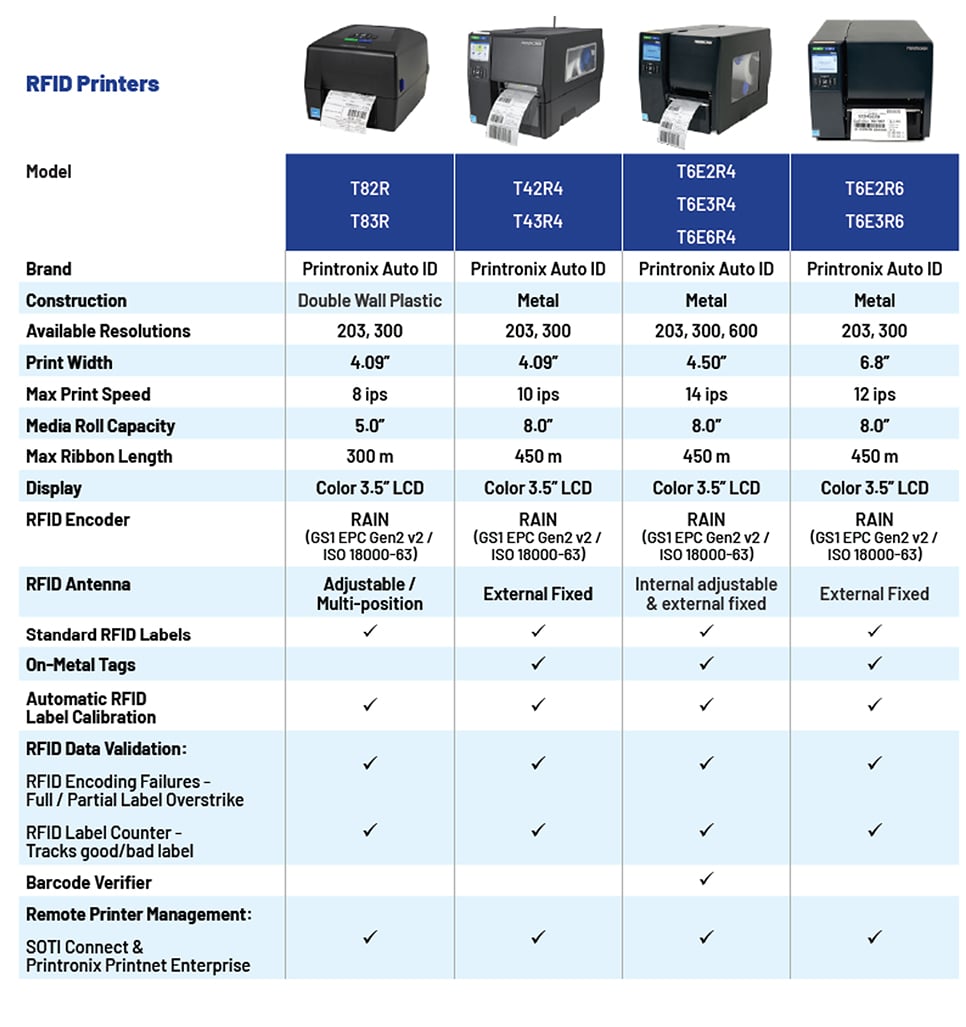 tsc-rfid_printers