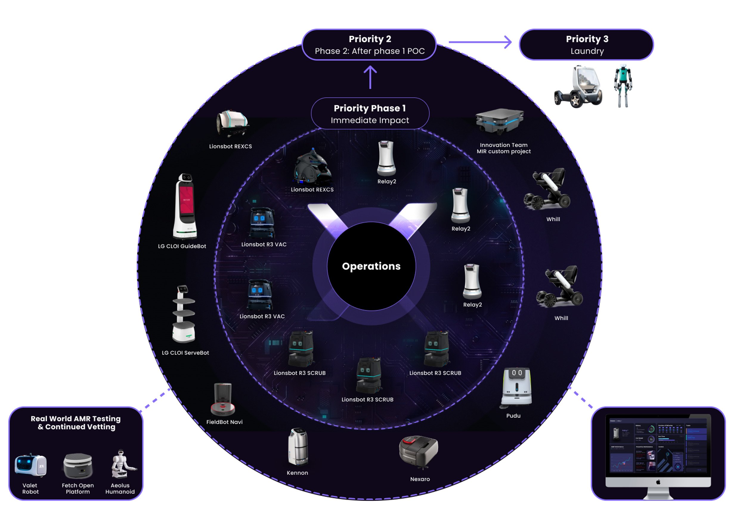 AMR-ecosystem