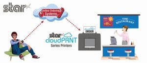 Cloud Printer restaurant orders